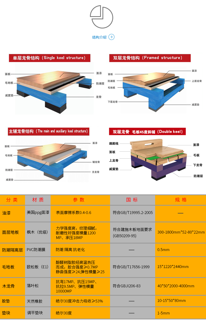 體育地板安裝輔料：踢腳線(xiàn)、扣條、防潮膜，你