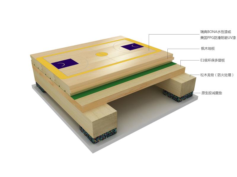 為什么說體育館安裝運動木地板是的比較佳選擇？